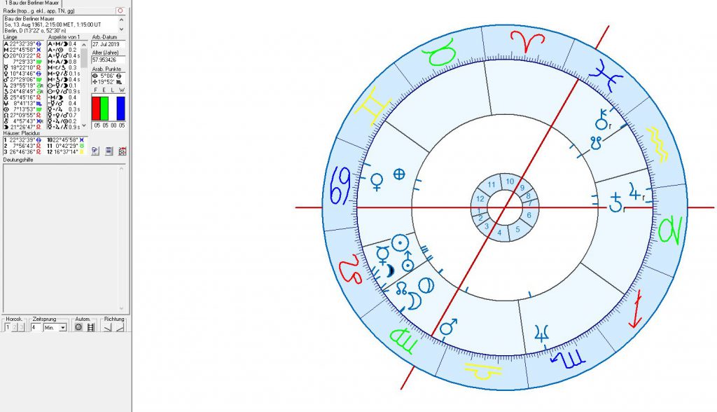 astrologie und Astrogeographie von berlin und deutschland