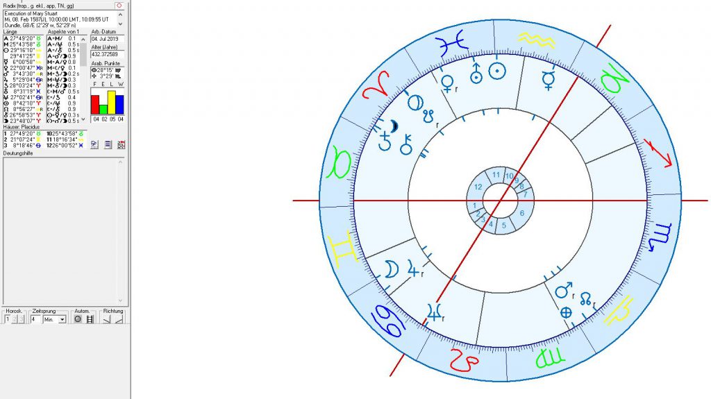 Astrolog and astrogeography of London, England, Scotland, United Kingdom