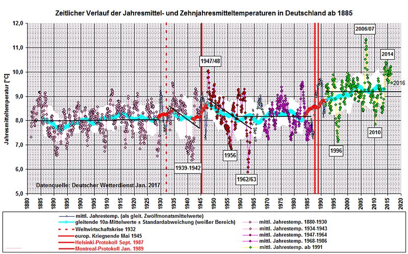 Astrologie und Geschichte der Klimaerwärmung: Waldbrände in Mecklenburg-Vorpommern