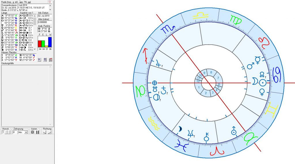 Astrologie und Politik in Deutschland 2019