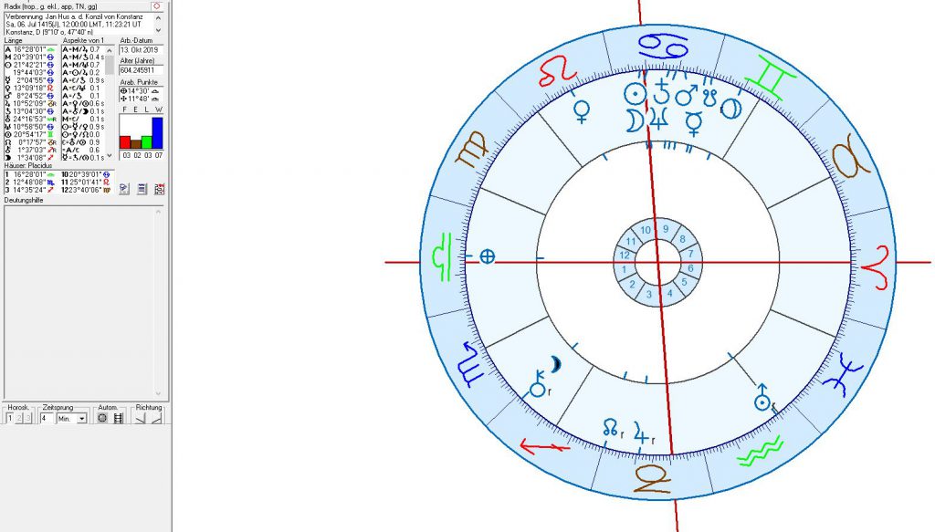 Astrologie und Astrogeographie von deutzschland, Tschechischer Republik, Prag und Berlin 