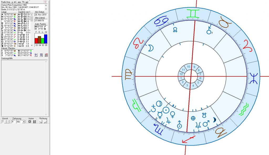 Astrologie und Astrogeographie von Pluto - Satrun Konjunktionen