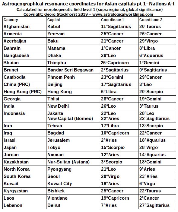 asian-countries-and-capitals-in-astrology-astrogeography