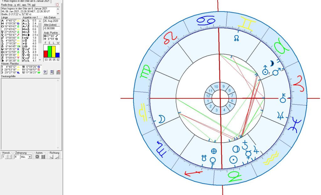 Astrologie und astrogeographie des Covid 19 geschehens in Deutschland