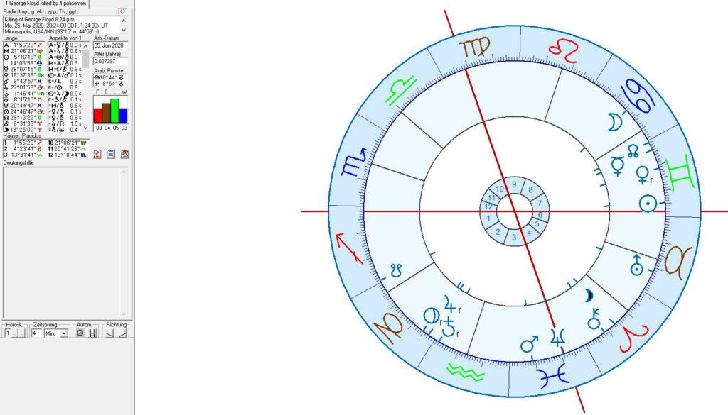 Astrology and astrogeography of the Killing of George Floyd in Minneapolis