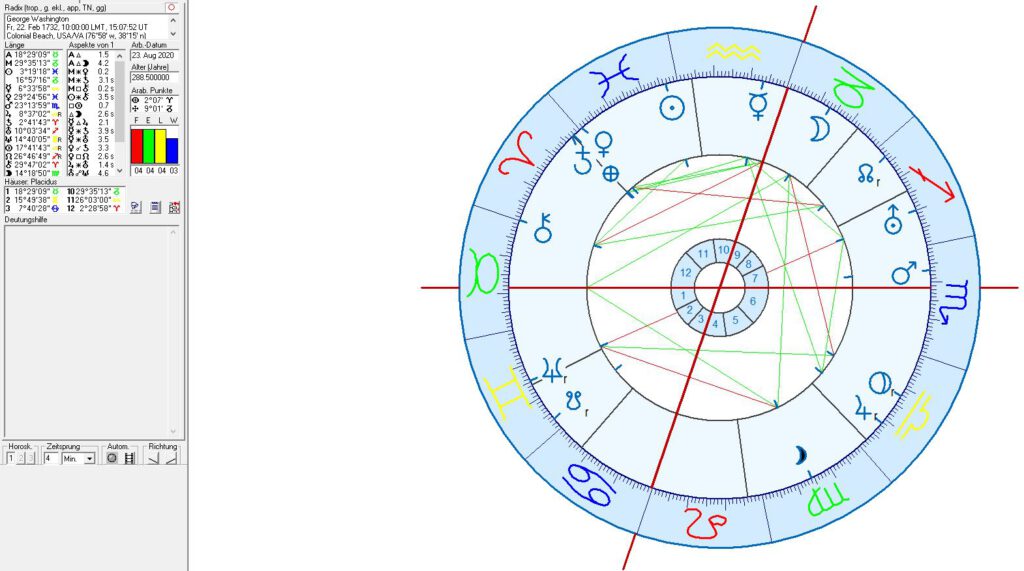 astrology and astrogeography of Washington