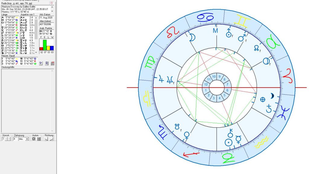 Discovery of Neptune in astrology and astrogeography