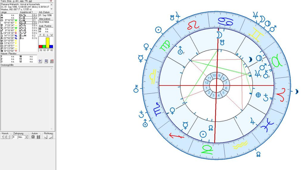 Astrology and astrogeography of Ravana Maharishi at Thiruvanamali