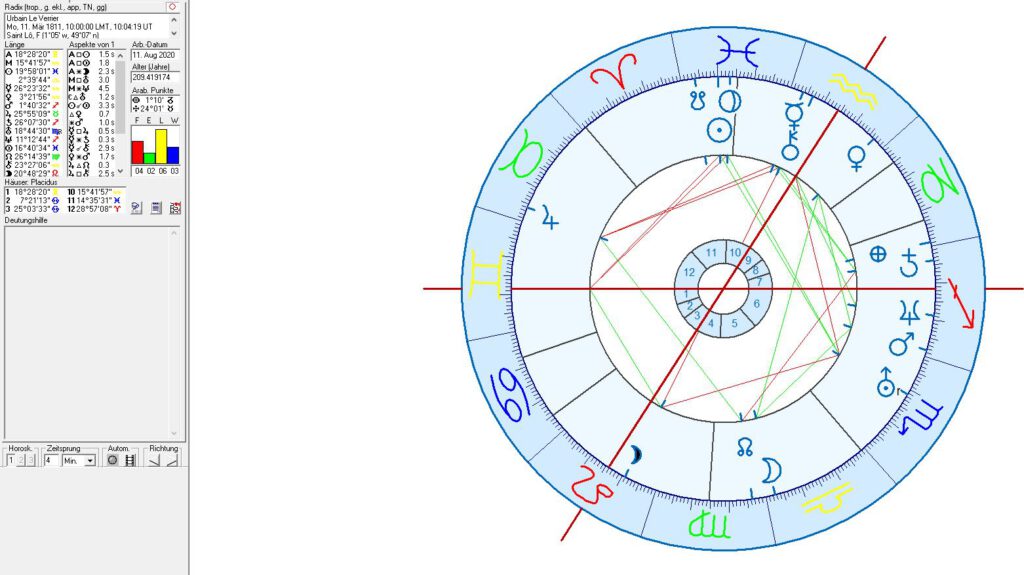 Astrology and astrogeography of the discovery of  Neptune