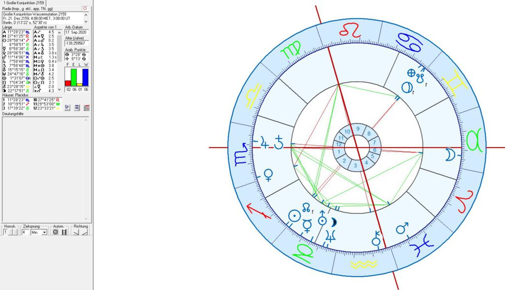 Astrologie, astrogeographie und die Große Konjunktion 2159