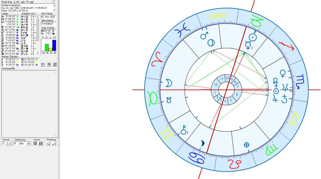 Astrologie Horoskop Katholische Saturn - Jupiter Konjunktion, Rom, Katholische Kirche 