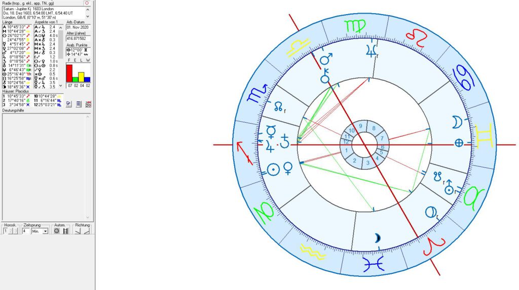 Astrologie und Horoskop des Kolonialismus, London, Amsterdam, Madrid