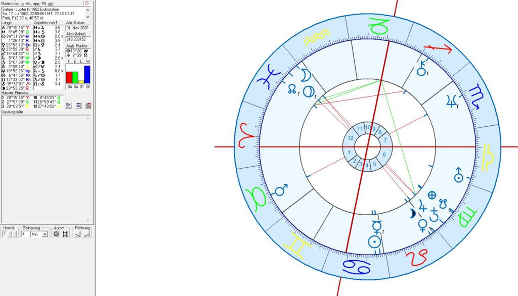 Astrologie und Horoskop der großen Konjunktionen für Paris und Europa