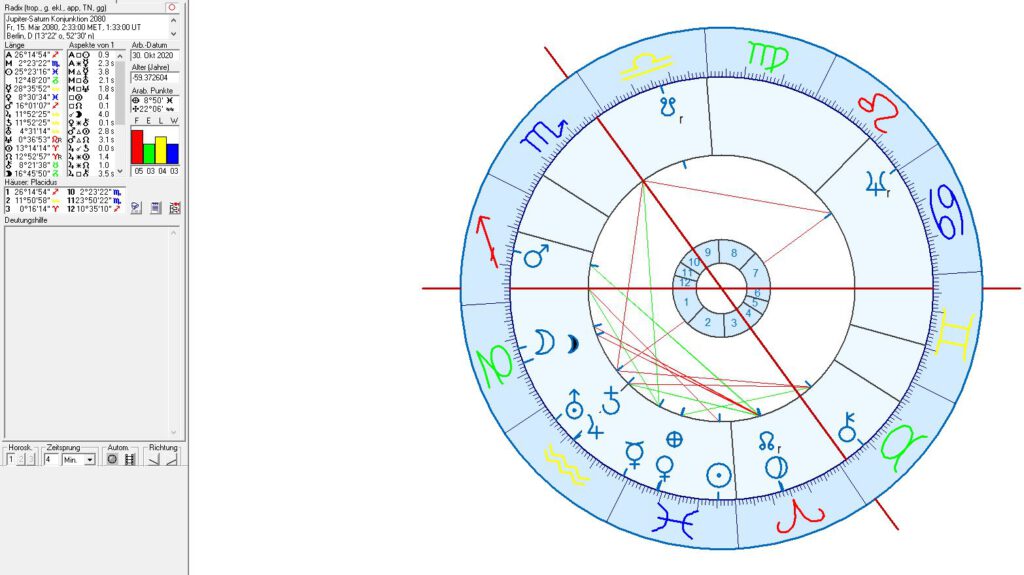 Astrologie und Astrogeographie der Jupiter - Saturn Konjunktionen