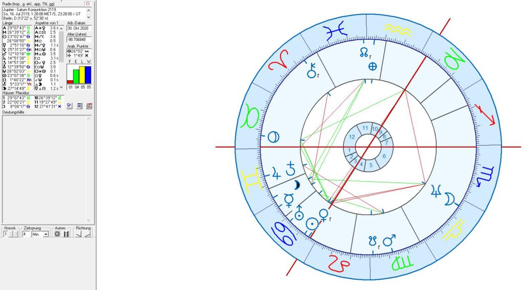 Astrologie und Astrogeographie der Jupiter - Saturn Konjunktionen