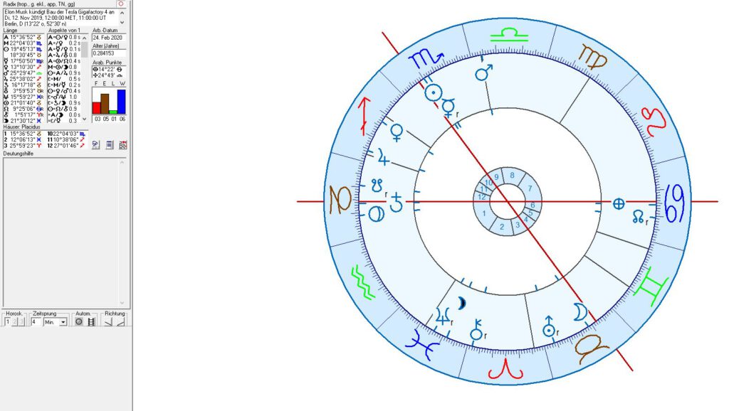 Astrologie und Astrogeographie der Tesla Giga Factory bei Berlin