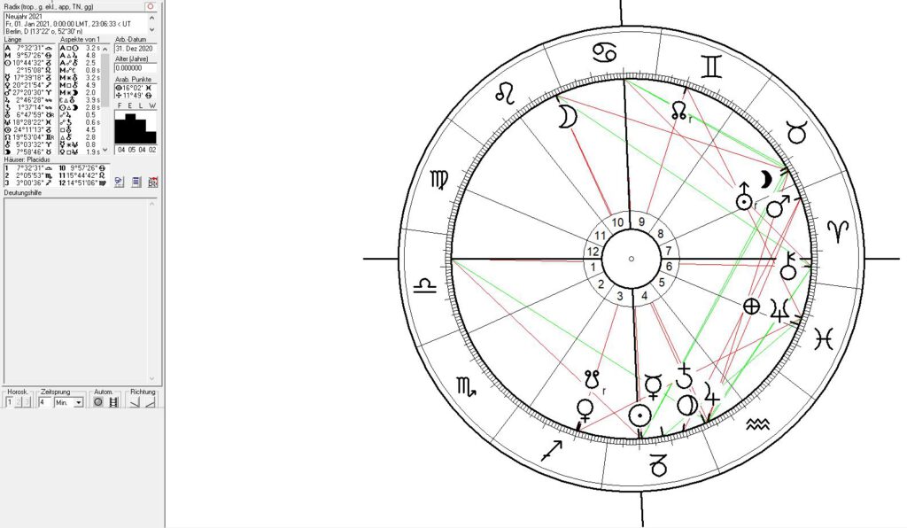 Astrologie von Sylvester und  Neujahr Horoskopen 