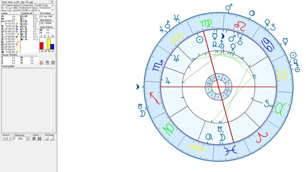 US Capitol vs. Donald Trump in astrology