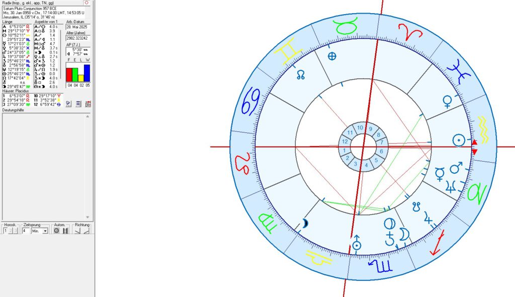 The Temple Mount of Jerusalem in Astrology