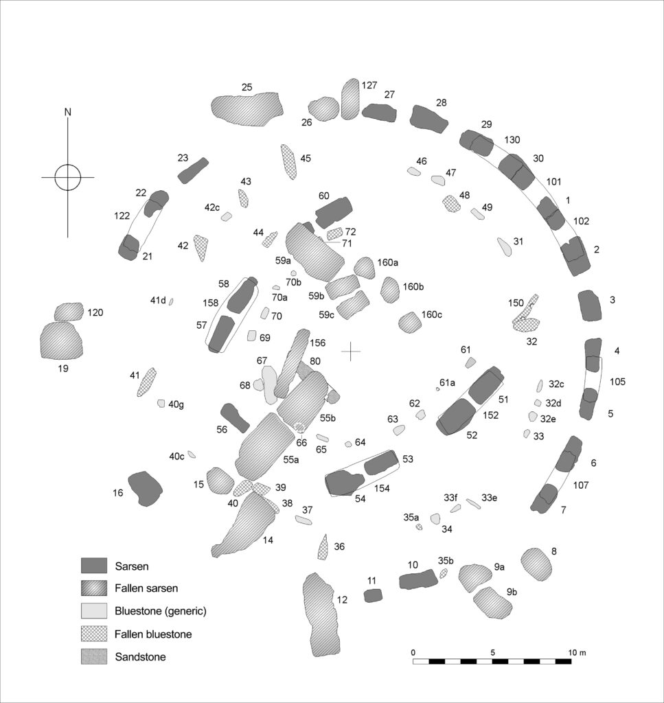 Stonehenge in  Astrology