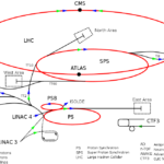 CERN and the Large Hadron Collider