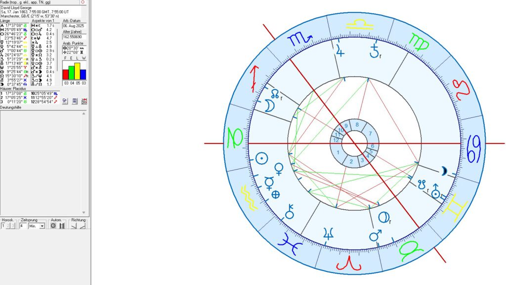 British Prime Ministers in Astrology and Astrogeography