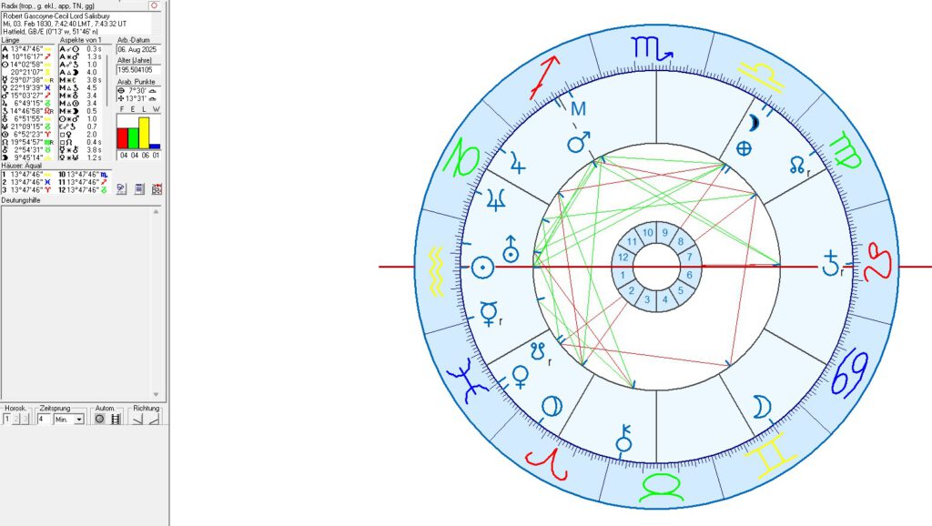 British Prime Ministers in Astrology and Astrogeography