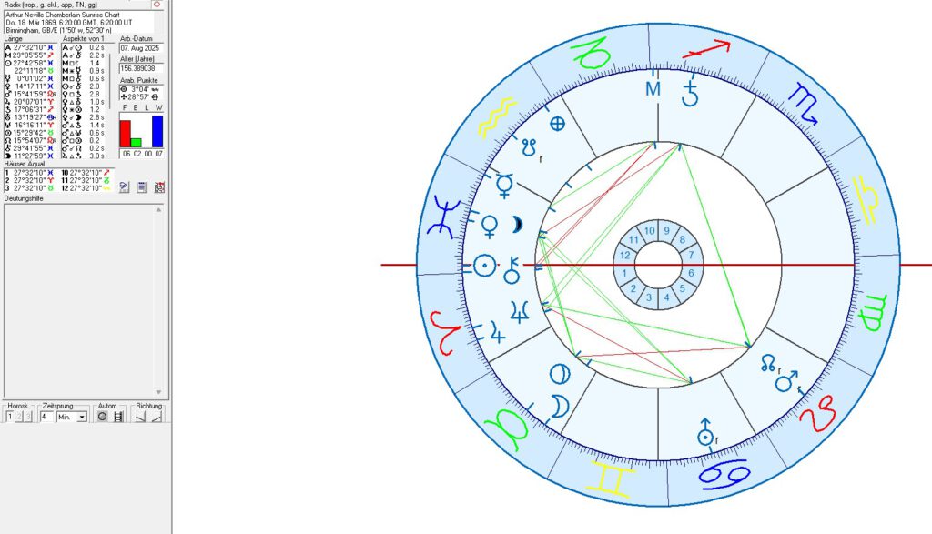 British Prime Ministers in Astrology and Astrogeography