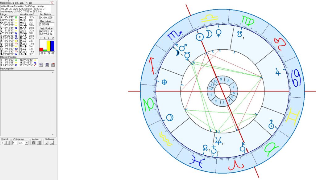 The White House building in astrology