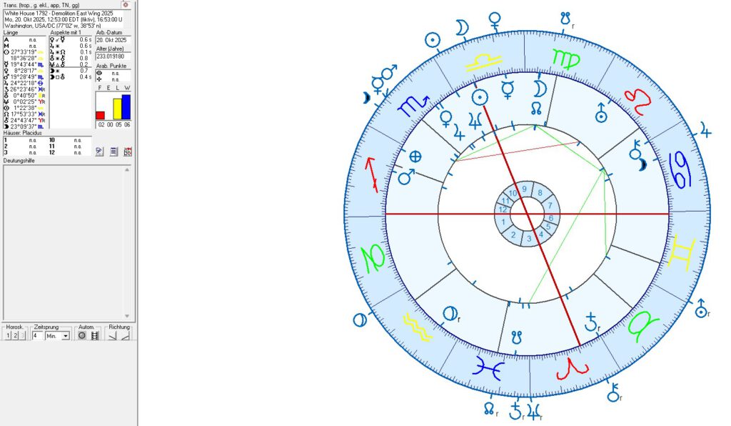 The White House building in astrology