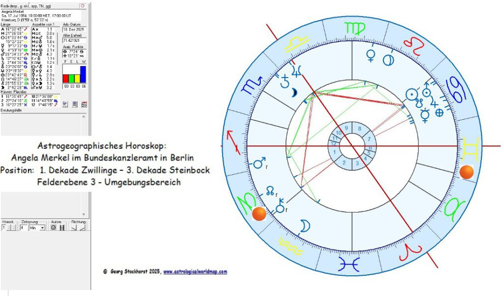 Astrogeographisches Horoskop