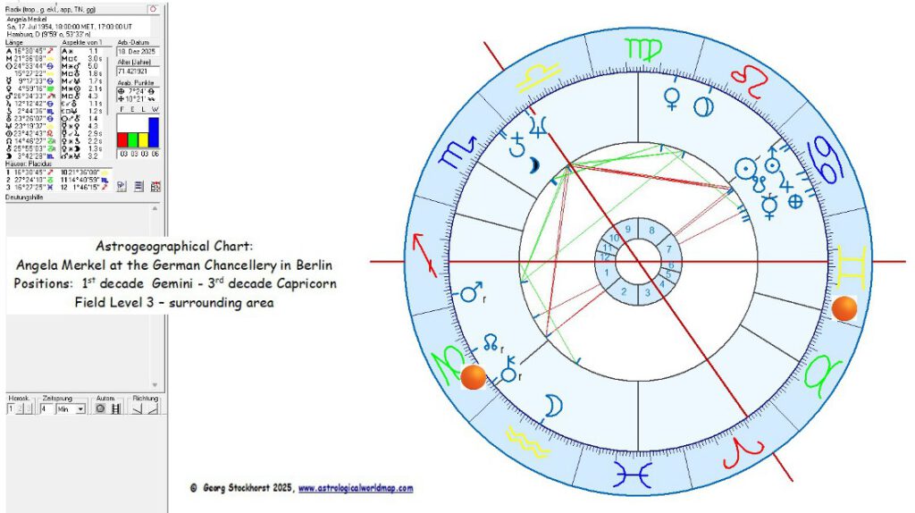 Angela Merkel in Astrology