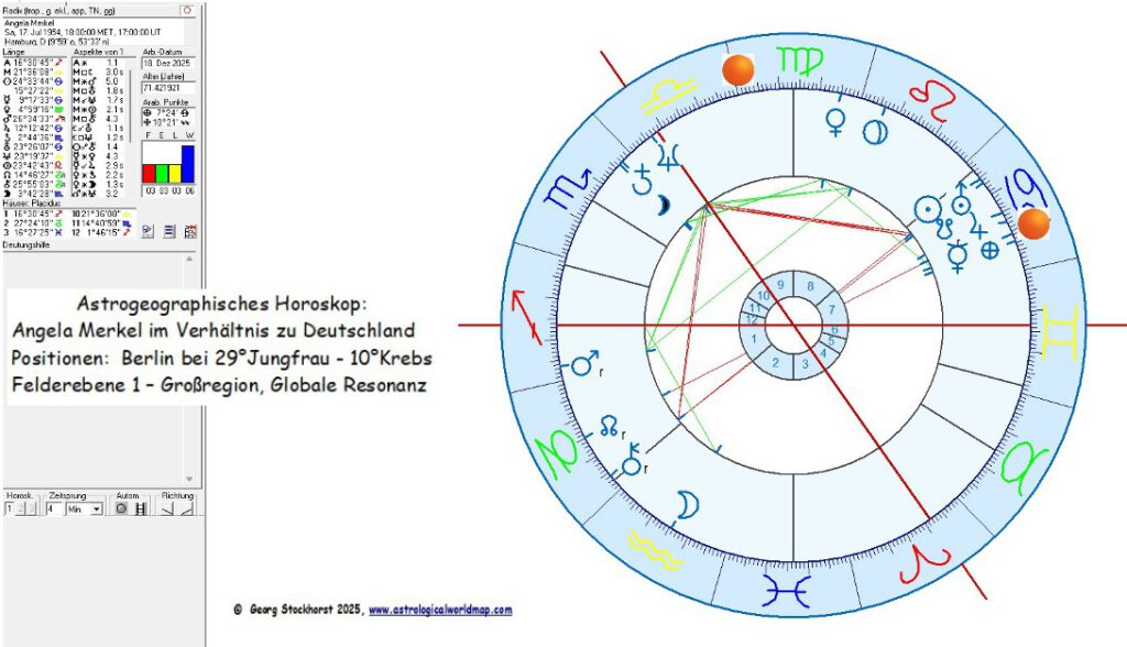 Astrogeographisches Horoskop