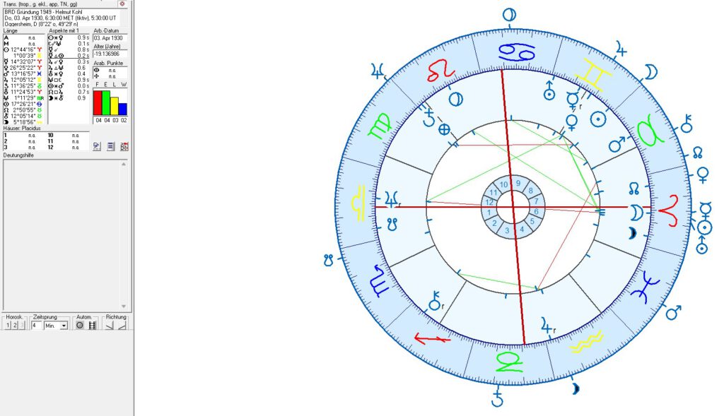 Helmut Kohl in der Astrologie