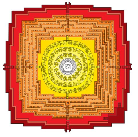 Borobudur Mandala