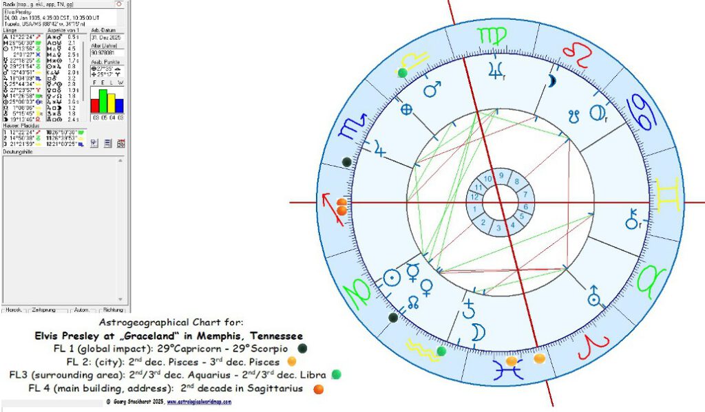 Elvis Presley in Astrology and Astrogeography