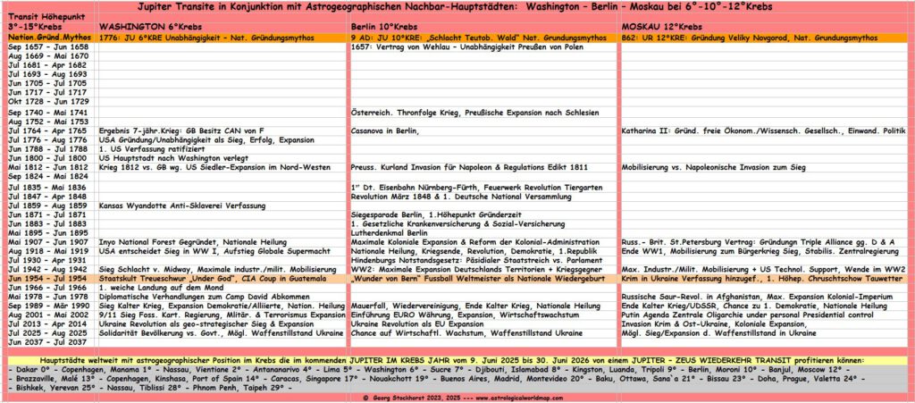 Angela Merkel Astrogeographical Chart