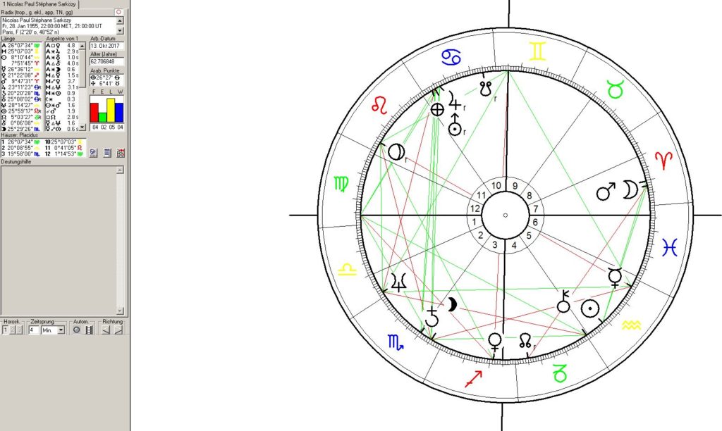 Paris & France in Political Astrology