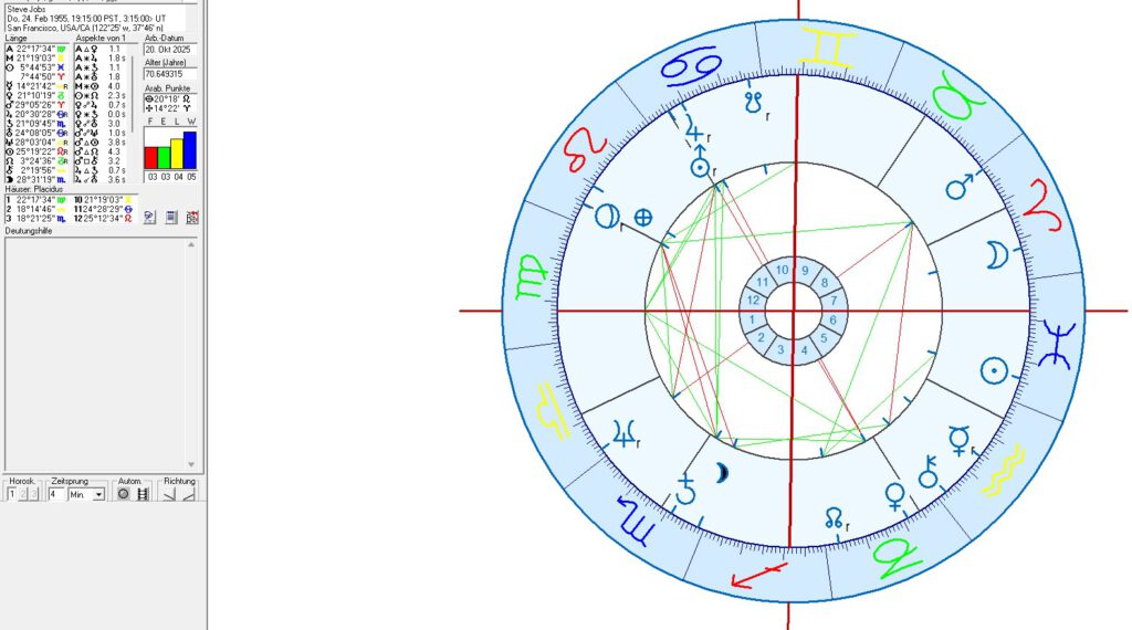 Steve Jobs birth chart