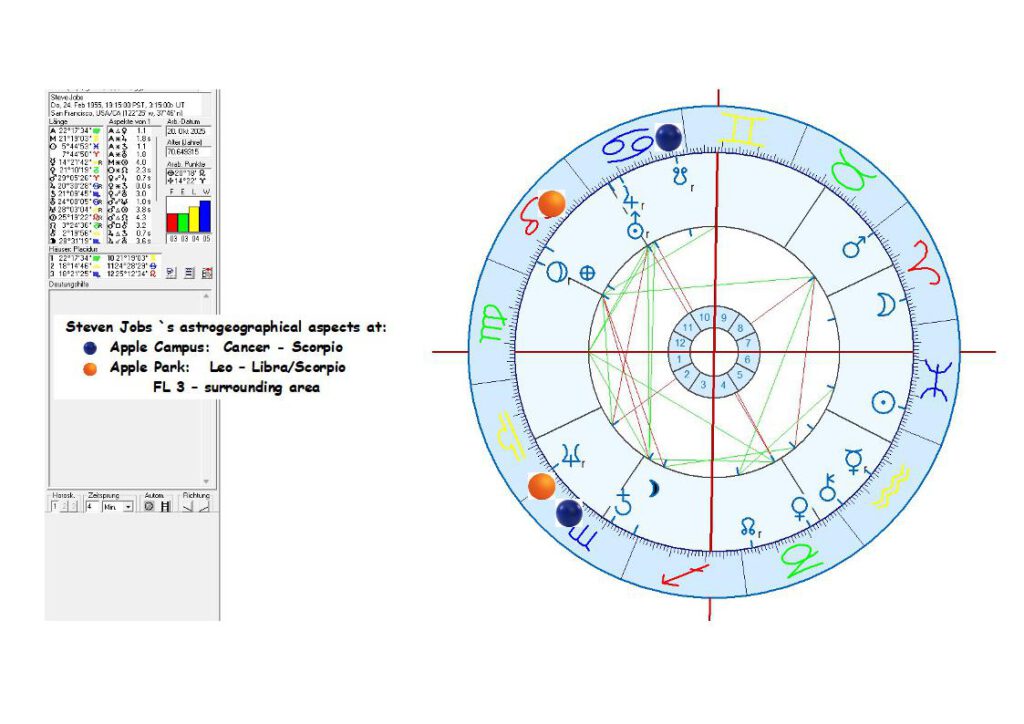 Steve Jobs and Apple Headquarters in Astrology