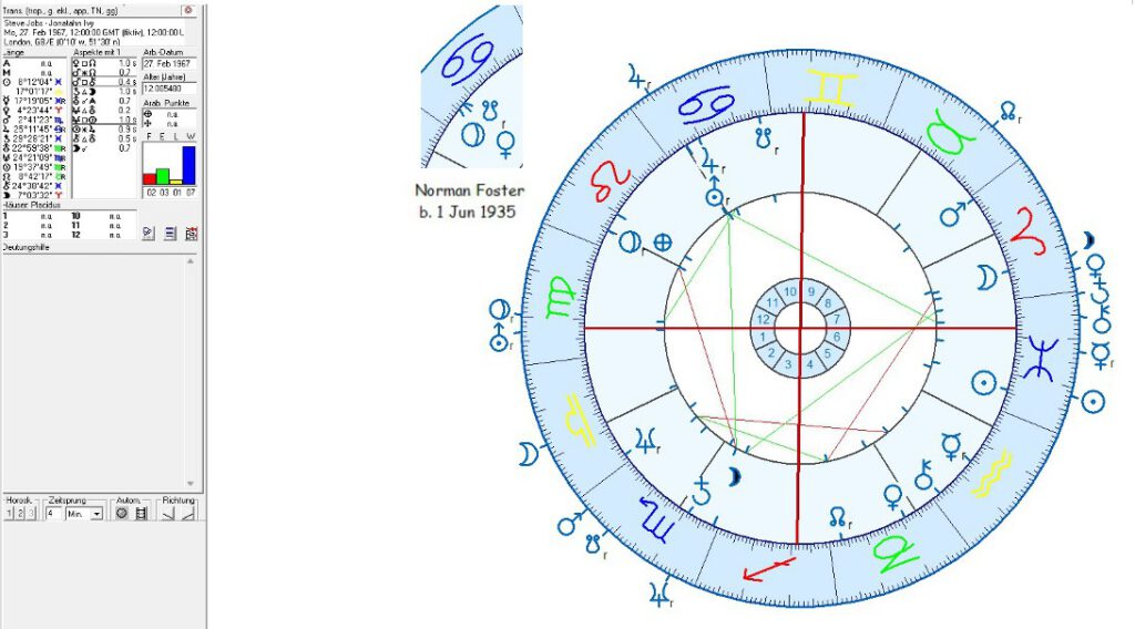 Steve Jobs in Astrology