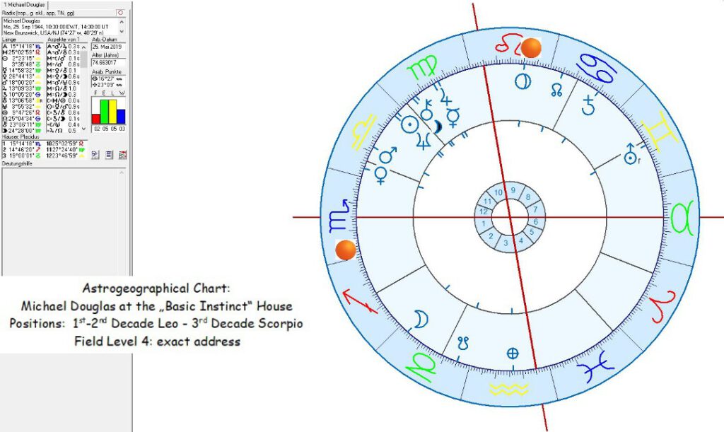 Astrogeographical Chart for Michael Douglas 