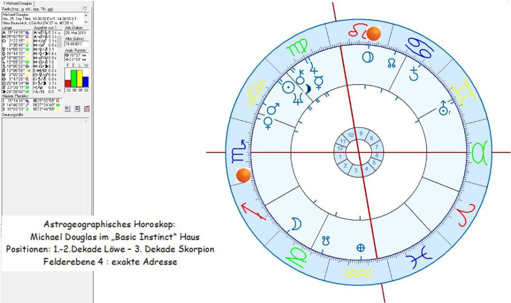 Astrogeographisches Horoskop für Michael Douglas