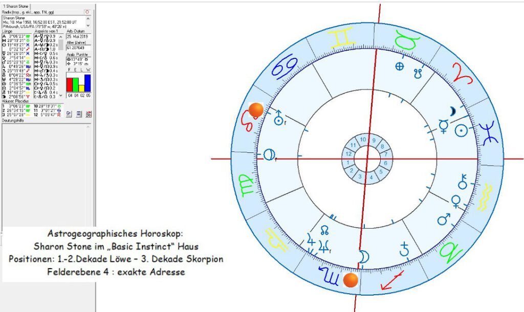 Astrogeographisches Horoskop für Sharon Stone