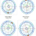 Audrey Hepburn im Stier in Haus 2: Frühstück bei Tiffany`s