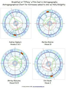 Film Stars in Astrogeography