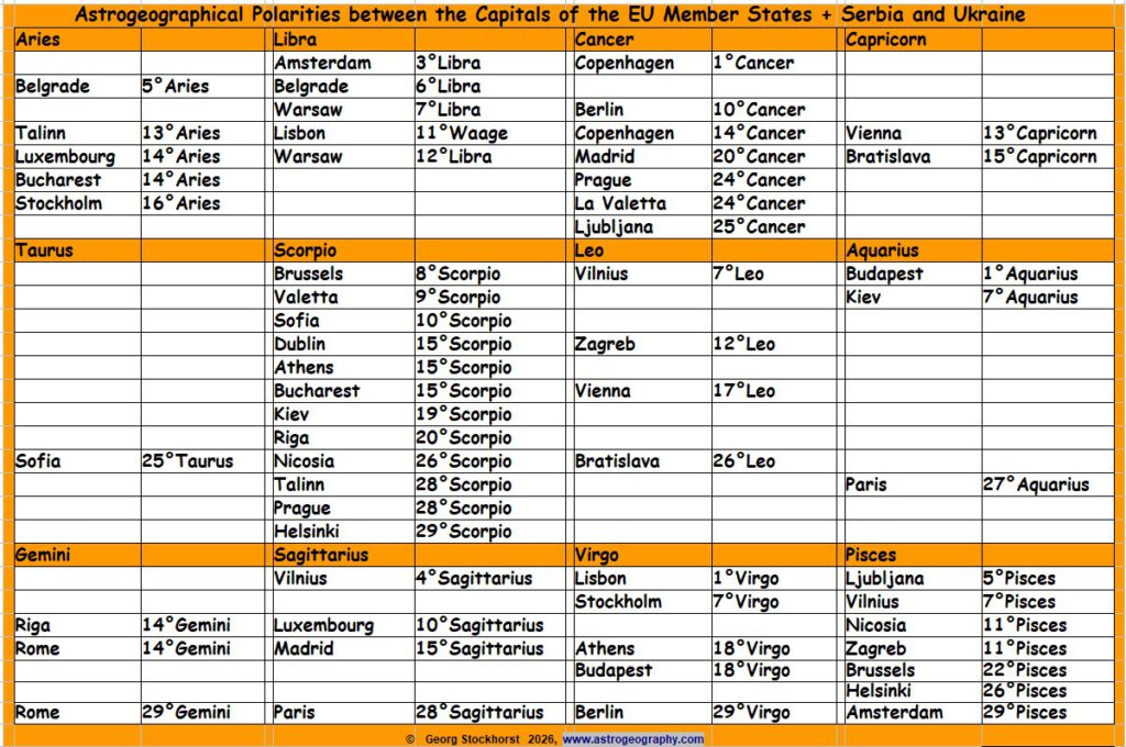 Europäische Union in der Astrogeographie