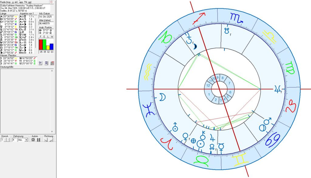 Audrey Hepburn in Taurus at Tiffany`s