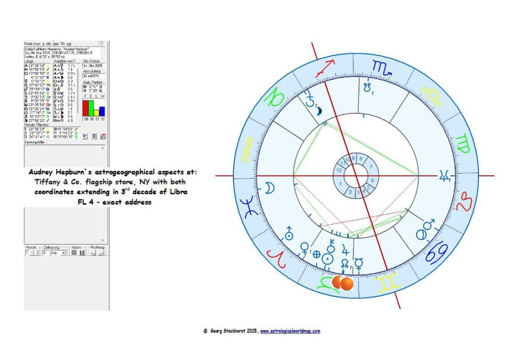 Audrey Hepburn in astrogeography