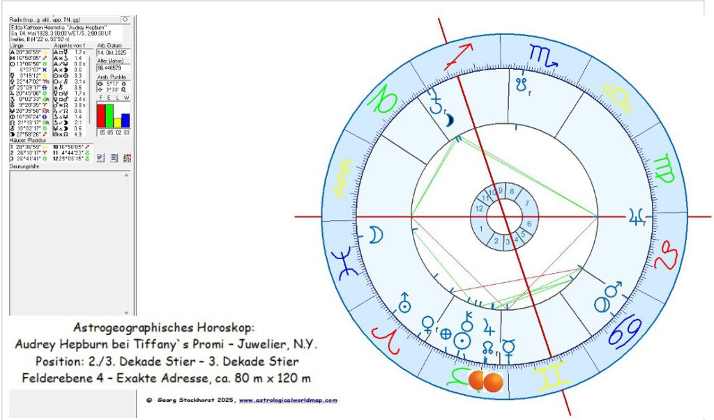 Astrogeographisches Horoskop
